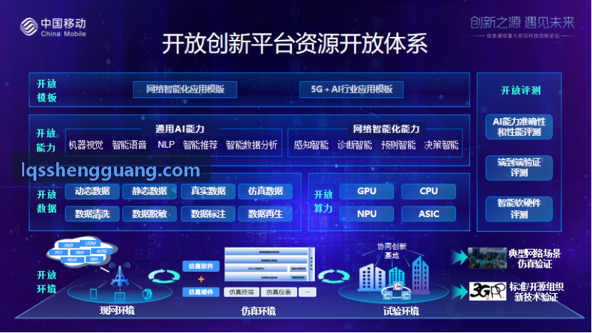 楼盘分销流转数字化模型配图