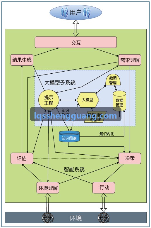 百强房企区域公司案场实拍图